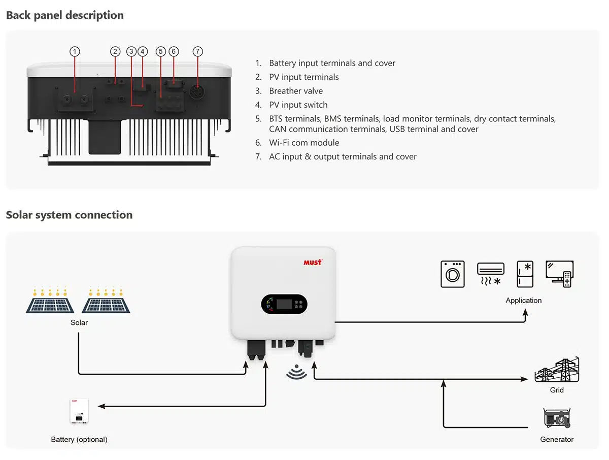 Pachet fotovoltaic solar 6Kw autorizat anre 10 panouri 550w, invertor 6kw hybrid, acmulator 5kw