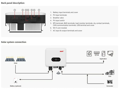 Pachet fotovoltaic solar 6Kw autorizat anre 10 panouri 550w, invertor 6kw hybrid, acmulator 5kw