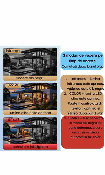 Cameră Supraveghere Wi-Fi JRH V380 cu LED-uri, Goarnă Dublă, Lumină Alarmă Puternică, Senzor de Mișcare, Audio Bidirecțional, Vedere Nocturnă 1080P PTZ Exterior / Interior